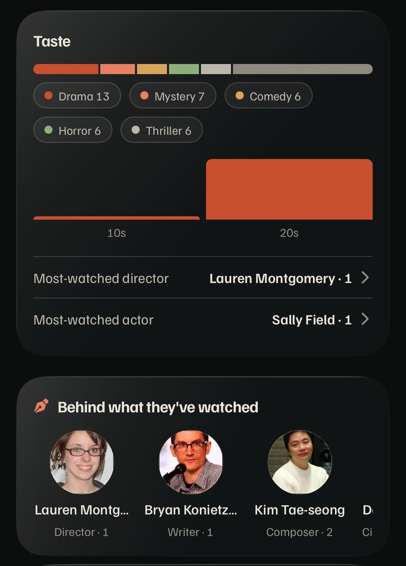 Profile numbers: Taste without icon, Behind with icon